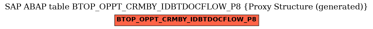 E-R Diagram for table BTOP_OPPT_CRMBY_IDBTDOCFLOW_P8 (Proxy Structure (generated))