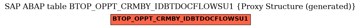 E-R Diagram for table BTOP_OPPT_CRMBY_IDBTDOCFLOWSU1 (Proxy Structure (generated))