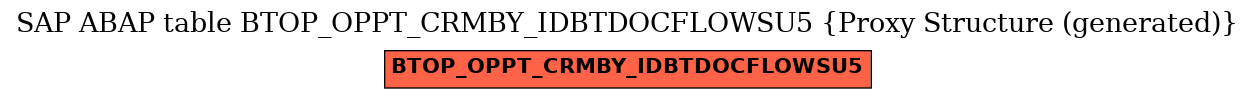 E-R Diagram for table BTOP_OPPT_CRMBY_IDBTDOCFLOWSU5 (Proxy Structure (generated))