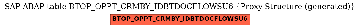 E-R Diagram for table BTOP_OPPT_CRMBY_IDBTDOCFLOWSU6 (Proxy Structure (generated))