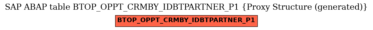 E-R Diagram for table BTOP_OPPT_CRMBY_IDBTPARTNER_P1 (Proxy Structure (generated))