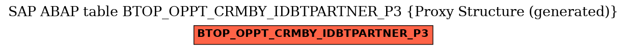 E-R Diagram for table BTOP_OPPT_CRMBY_IDBTPARTNER_P3 (Proxy Structure (generated))