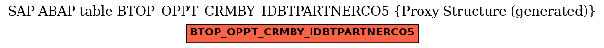 E-R Diagram for table BTOP_OPPT_CRMBY_IDBTPARTNERCO5 (Proxy Structure (generated))