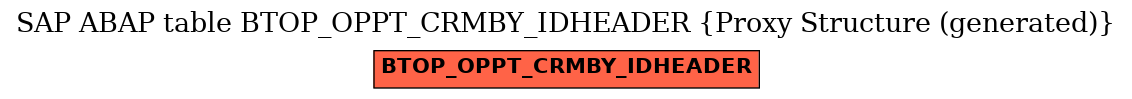 E-R Diagram for table BTOP_OPPT_CRMBY_IDHEADER (Proxy Structure (generated))