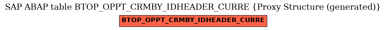 E-R Diagram for table BTOP_OPPT_CRMBY_IDHEADER_CURRE (Proxy Structure (generated))