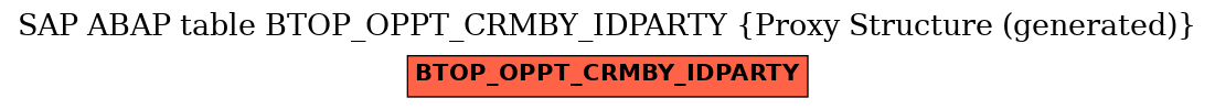 E-R Diagram for table BTOP_OPPT_CRMBY_IDPARTY (Proxy Structure (generated))