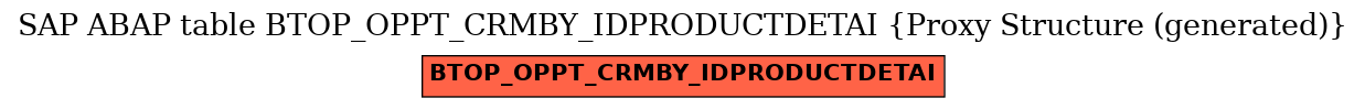 E-R Diagram for table BTOP_OPPT_CRMBY_IDPRODUCTDETAI (Proxy Structure (generated))