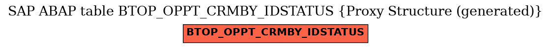 E-R Diagram for table BTOP_OPPT_CRMBY_IDSTATUS (Proxy Structure (generated))