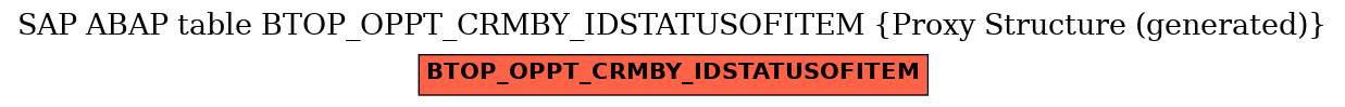 E-R Diagram for table BTOP_OPPT_CRMBY_IDSTATUSOFITEM (Proxy Structure (generated))
