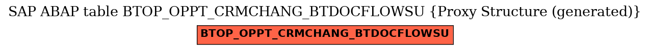 E-R Diagram for table BTOP_OPPT_CRMCHANG_BTDOCFLOWSU (Proxy Structure (generated))