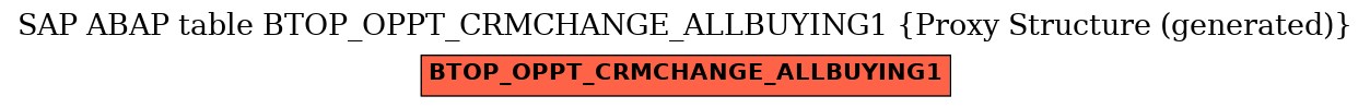 E-R Diagram for table BTOP_OPPT_CRMCHANGE_ALLBUYING1 (Proxy Structure (generated))