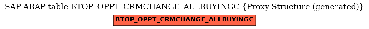 E-R Diagram for table BTOP_OPPT_CRMCHANGE_ALLBUYINGC (Proxy Structure (generated))