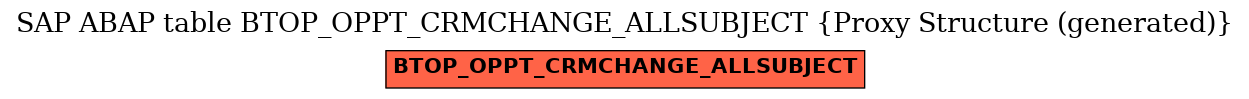 E-R Diagram for table BTOP_OPPT_CRMCHANGE_ALLSUBJECT (Proxy Structure (generated))