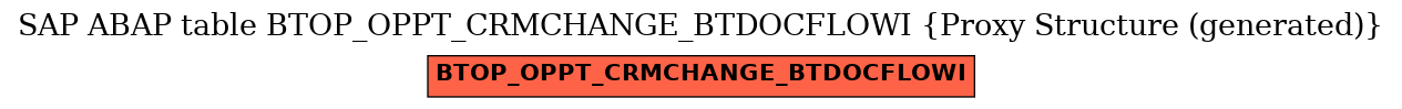 E-R Diagram for table BTOP_OPPT_CRMCHANGE_BTDOCFLOWI (Proxy Structure (generated))