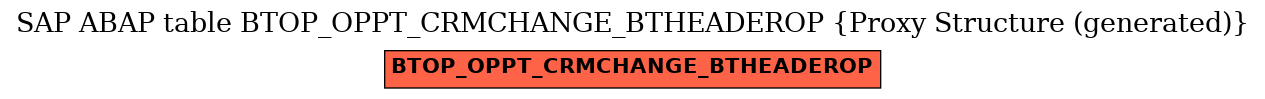 E-R Diagram for table BTOP_OPPT_CRMCHANGE_BTHEADEROP (Proxy Structure (generated))