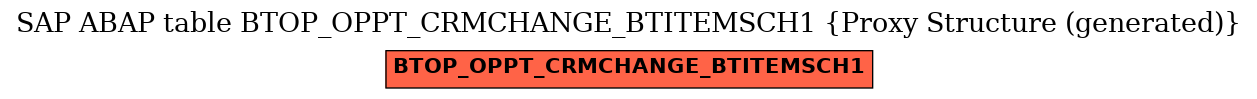 E-R Diagram for table BTOP_OPPT_CRMCHANGE_BTITEMSCH1 (Proxy Structure (generated))