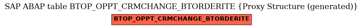 E-R Diagram for table BTOP_OPPT_CRMCHANGE_BTORDERITE (Proxy Structure (generated))