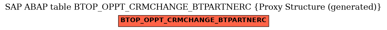 E-R Diagram for table BTOP_OPPT_CRMCHANGE_BTPARTNERC (Proxy Structure (generated))