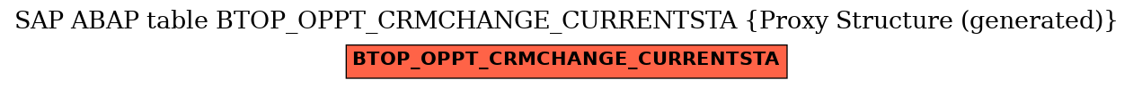E-R Diagram for table BTOP_OPPT_CRMCHANGE_CURRENTSTA (Proxy Structure (generated))