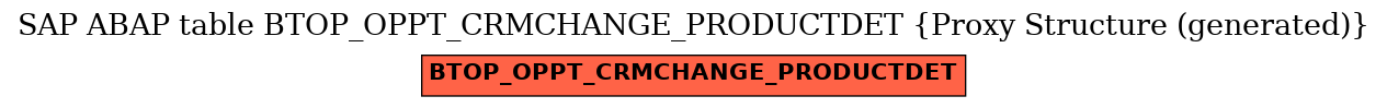 E-R Diagram for table BTOP_OPPT_CRMCHANGE_PRODUCTDET (Proxy Structure (generated))