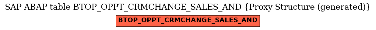 E-R Diagram for table BTOP_OPPT_CRMCHANGE_SALES_AND (Proxy Structure (generated))