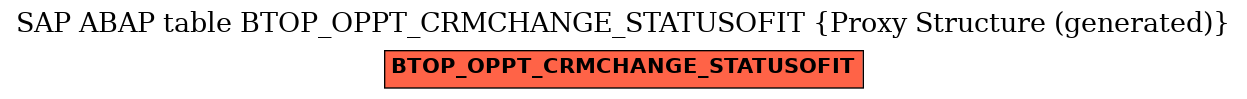 E-R Diagram for table BTOP_OPPT_CRMCHANGE_STATUSOFIT (Proxy Structure (generated))