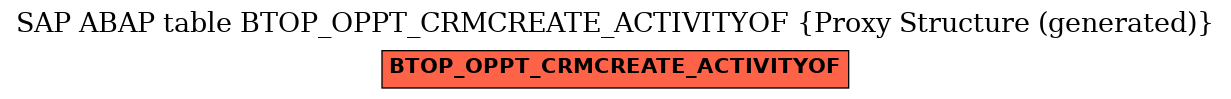 E-R Diagram for table BTOP_OPPT_CRMCREATE_ACTIVITYOF (Proxy Structure (generated))
