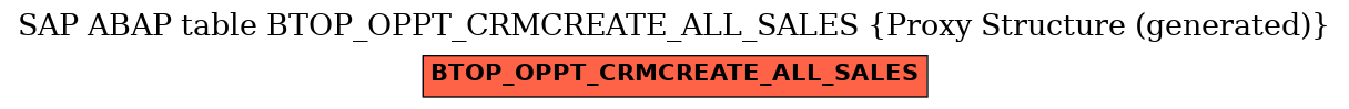 E-R Diagram for table BTOP_OPPT_CRMCREATE_ALL_SALES (Proxy Structure (generated))