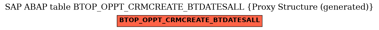 E-R Diagram for table BTOP_OPPT_CRMCREATE_BTDATESALL (Proxy Structure (generated))