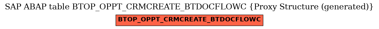 E-R Diagram for table BTOP_OPPT_CRMCREATE_BTDOCFLOWC (Proxy Structure (generated))