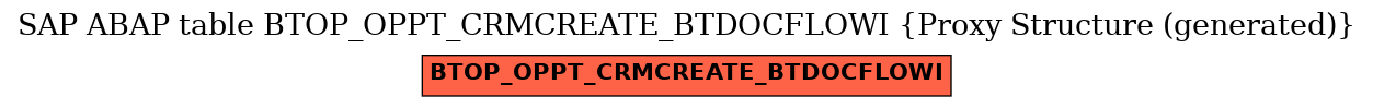 E-R Diagram for table BTOP_OPPT_CRMCREATE_BTDOCFLOWI (Proxy Structure (generated))