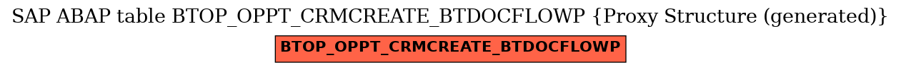 E-R Diagram for table BTOP_OPPT_CRMCREATE_BTDOCFLOWP (Proxy Structure (generated))