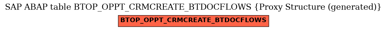 E-R Diagram for table BTOP_OPPT_CRMCREATE_BTDOCFLOWS (Proxy Structure (generated))