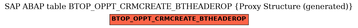 E-R Diagram for table BTOP_OPPT_CRMCREATE_BTHEADEROP (Proxy Structure (generated))