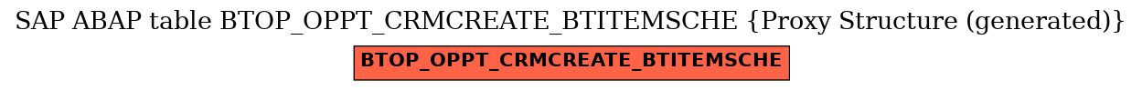 E-R Diagram for table BTOP_OPPT_CRMCREATE_BTITEMSCHE (Proxy Structure (generated))