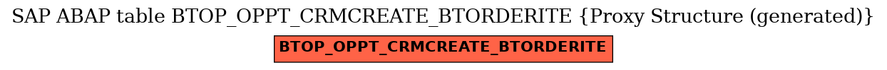 E-R Diagram for table BTOP_OPPT_CRMCREATE_BTORDERITE (Proxy Structure (generated))