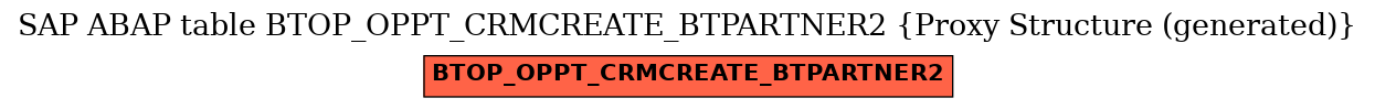 E-R Diagram for table BTOP_OPPT_CRMCREATE_BTPARTNER2 (Proxy Structure (generated))