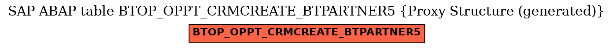 E-R Diagram for table BTOP_OPPT_CRMCREATE_BTPARTNER5 (Proxy Structure (generated))