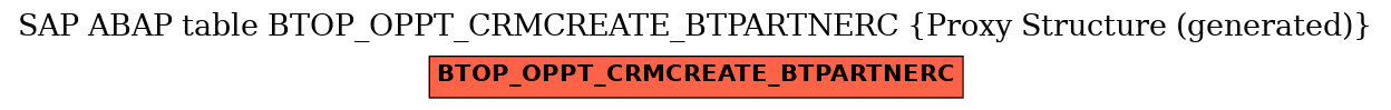 E-R Diagram for table BTOP_OPPT_CRMCREATE_BTPARTNERC (Proxy Structure (generated))