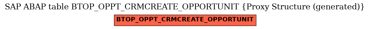 E-R Diagram for table BTOP_OPPT_CRMCREATE_OPPORTUNIT (Proxy Structure (generated))