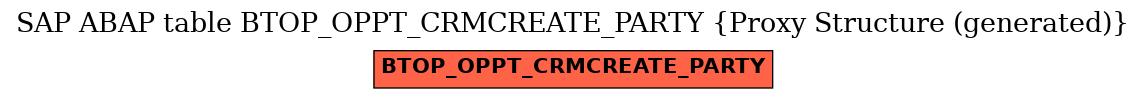 E-R Diagram for table BTOP_OPPT_CRMCREATE_PARTY (Proxy Structure (generated))