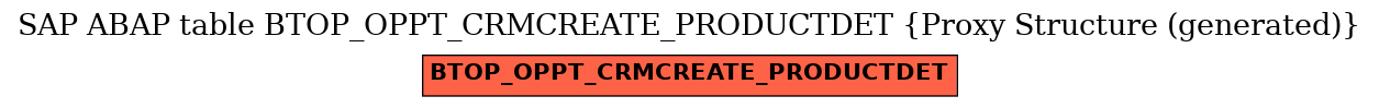 E-R Diagram for table BTOP_OPPT_CRMCREATE_PRODUCTDET (Proxy Structure (generated))