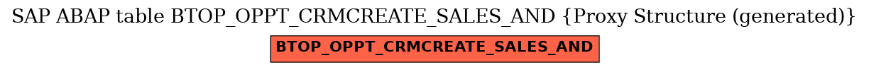 E-R Diagram for table BTOP_OPPT_CRMCREATE_SALES_AND (Proxy Structure (generated))