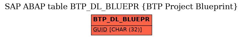 E-R Diagram for table BTP_DL_BLUEPR (BTP Project Blueprint)
