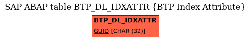E-R Diagram for table BTP_DL_IDXATTR (BTP Index Attribute)