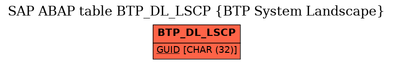 E-R Diagram for table BTP_DL_LSCP (BTP System Landscape)