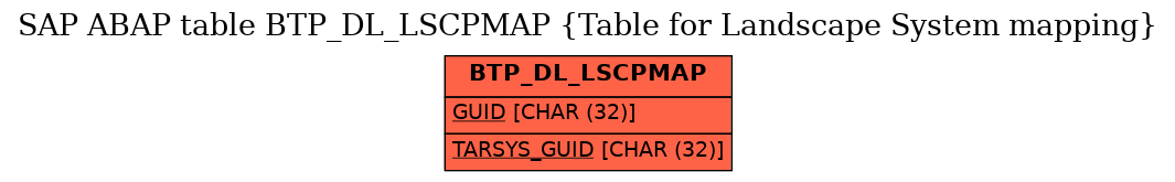 E-R Diagram for table BTP_DL_LSCPMAP (Table for Landscape System mapping)