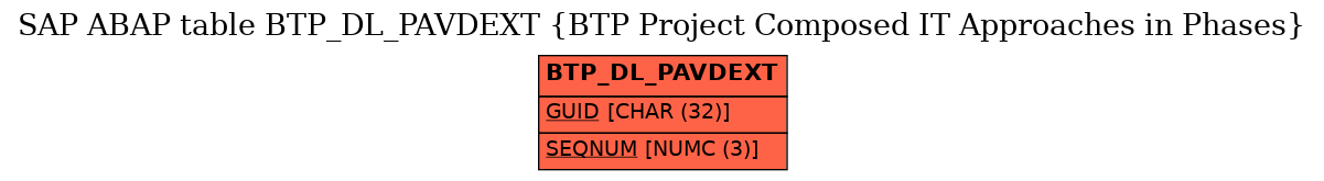 E-R Diagram for table BTP_DL_PAVDEXT (BTP Project Composed IT Approaches in Phases)