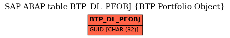 E-R Diagram for table BTP_DL_PFOBJ (BTP Portfolio Object)