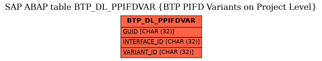 E-R Diagram for table BTP_DL_PPIFDVAR (BTP PIFD Variants on Project Level)